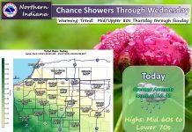 NWS: Rain today