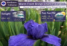 NWS: Overnight low of 55