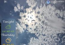 NWS: Dry and warm thru weekend