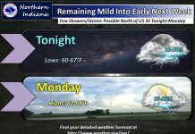 NWS: Dry through tomorrow