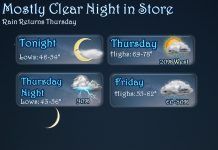 NWS: Mostly clear night ahead