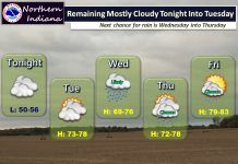 NWS: Rain chances return Wednesday