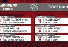TinCaps Homestand Highlights: May 18 to 23, 2021