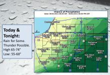 NWS: Chance of rain today – 71%