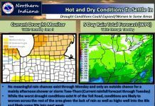 NWS: Drought conditions may not improve