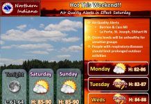 NWS: Hot this weekend!