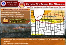 NWS: Elevated Fire Danger this afternoon