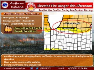 Elevated Fire Danger