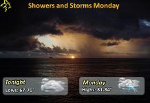 NWS: Showers and storms Monday