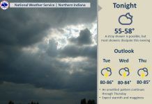 NWS: Unsettled and muggy with rain showers