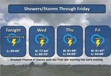 NWS: Showers and thunderstorms through Friday