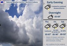 NWS: Chances for storms again Thursday