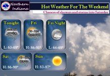 NWS: Isolated to scattered showers/thunderstorms early tonight