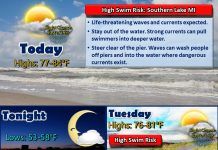 NWS: Slight chance of rain today; high near 83