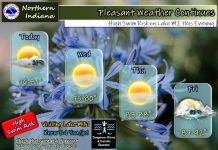 NWS: Pleasant weather continues
