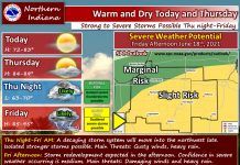 NWS: Warm and dry today and tomorrow