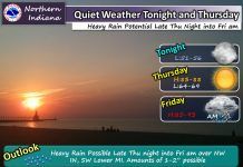 NWS: Quiet through Thursday
