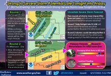 NWS: Stormy late tonight into Friday?
