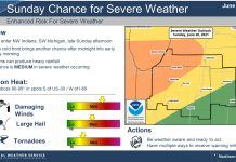 NWS: Sunday’s severe thunderstorm risk