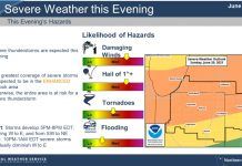 NWS: Severe thunderstorms this evening