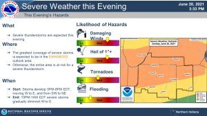 severe thunderstorms