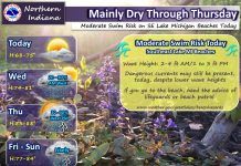 NWS: Mostly dry through Thursday