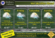 NWS: Wet weather ahead