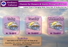 NWS: Showers and storms through mid week