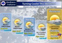 NWS: Improving weekend weather