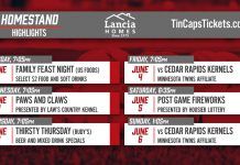 TinCaps homestand highlights: June 1-6, 2021, vs. Cedar Rapids Kernels