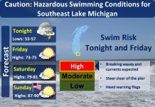 NWS: Generally dry weather through Independence Day