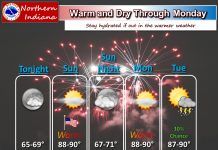 NWS: Warm and dry through Monday