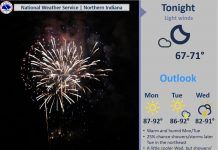 NWS: Pleasant weather tonight