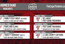 TinCaps homestand highlights: July 6-11, 2021