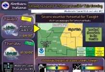 NWS: Thunderstorms continue this evening