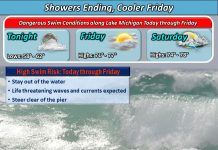 NWS: Cooler and drier Friday