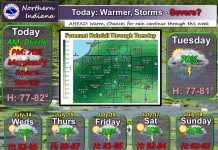 NWS: Warmer, afternoon storms may be severe