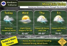 NWS: Additional showers and storms today