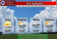 NWS: Dry today but more rain Thursday
