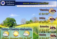 NWS: Warm summer weather