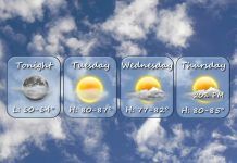 NWS: Dry conditions continue