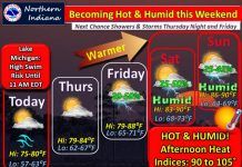 NWS: Becoming hot and humid this weekend