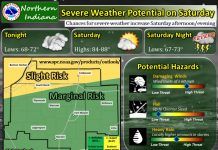 NWS: Severe weather potential tomorrow