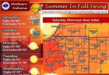 NWS: Heat and humidity on the rise