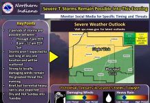 NWS: Severe storms possible into this evening