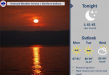 NWS: Drier, but still warm into midweek