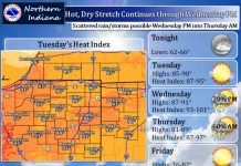 NWS: Hot and dry through Wednesday