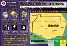 NWS: Severe weather possible Wednesday evening