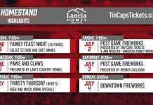 TinCaps homestand highlights: June 29-July 4, 2021
