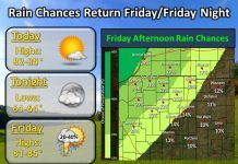 NWS: Warm weather continues; chance of rain Friday